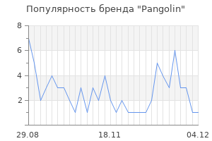 Популярность бренда pangolin