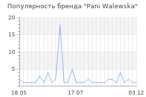 Популярность бренда pani walewska