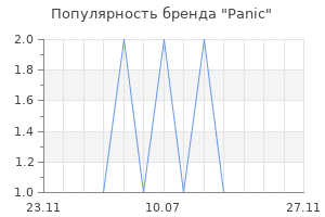 Популярность бренда Panic