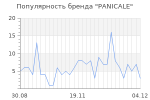 Популярность бренда panicale
