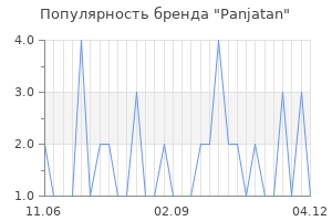 Популярность бренда Panjatan