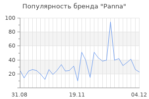 Популярность бренда panna