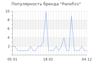 Популярность бренда panofics