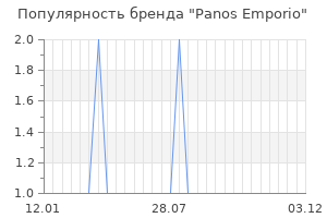 Популярность бренда panos emporio