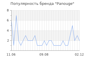 Популярность бренда panouge