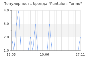 Популярность бренда pantaloni torino