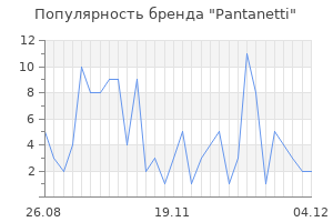 Популярность бренда pantanetti
