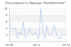 Популярность бренда pantelemone