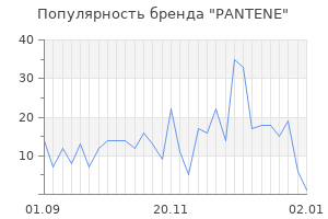 Популярность бренда pantene