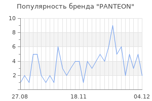 Популярность бренда PANTEON