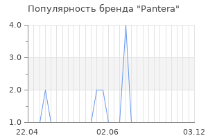 Популярность бренда pantera