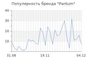 Популярность бренда pantum