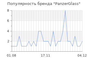 Популярность бренда panzerglass
