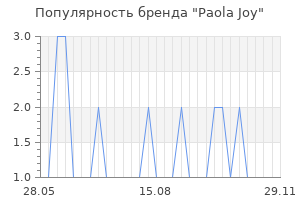 Популярность бренда paola joy