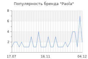 Популярность бренда paola