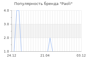Популярность бренда paoli