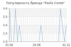 Популярность бренда paolo conte