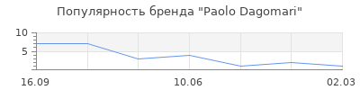 Популярность Paolo Dagomari