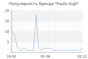 Популярность бренда paolo gigli
