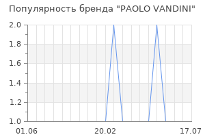 Популярность бренда paolo vandini