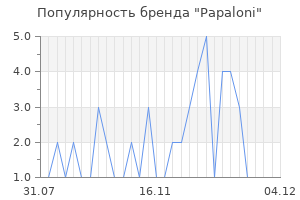 Популярность бренда papaloni