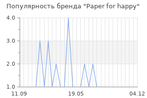 Популярность бренда paper for happy