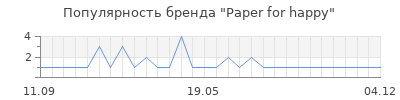 Популярность paper for happy