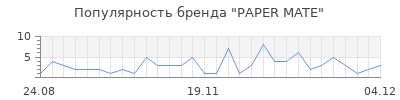 Популярность paper mate
