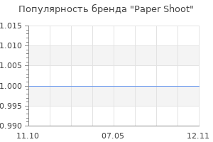 Популярность бренда Paper Shoot