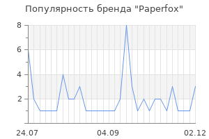 Популярность бренда paperfox