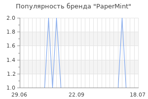Популярность бренда papermint