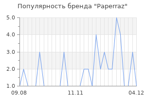 Популярность бренда paperraz