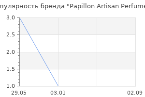 Популярность бренда papillon artisan perfumes