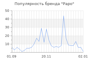 Популярность бренда papo