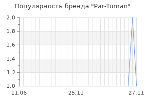 Популярность бренда par tuman