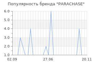 Популярность бренда PARACHASE