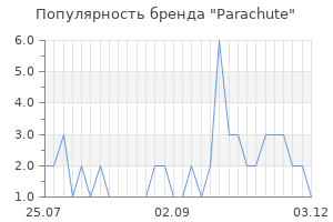 Популярность бренда parachute