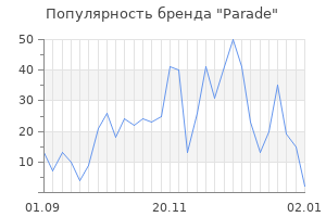 Популярность бренда parade