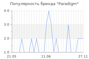Популярность бренда paradigm