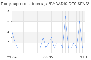 Популярность бренда PARADIS DES SENS