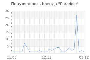 Популярность бренда paradise