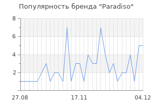 Популярность бренда paradiso