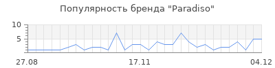 Популярность paradiso