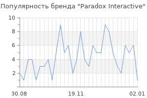 Популярность бренда paradox interactive