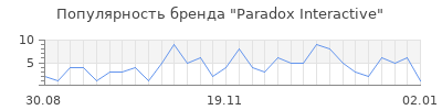 Популярность paradox interactive