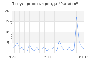 Популярность бренда paradox