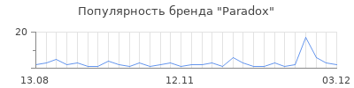 Популярность paradox