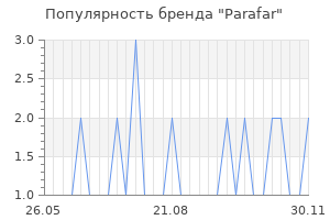Популярность бренда parafar