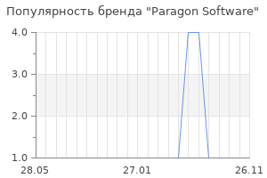 Популярность бренда paragon software