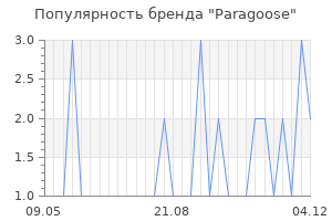 Популярность бренда paragoose